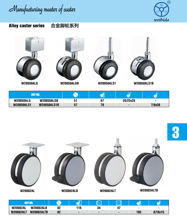 lockable wheels for furniture