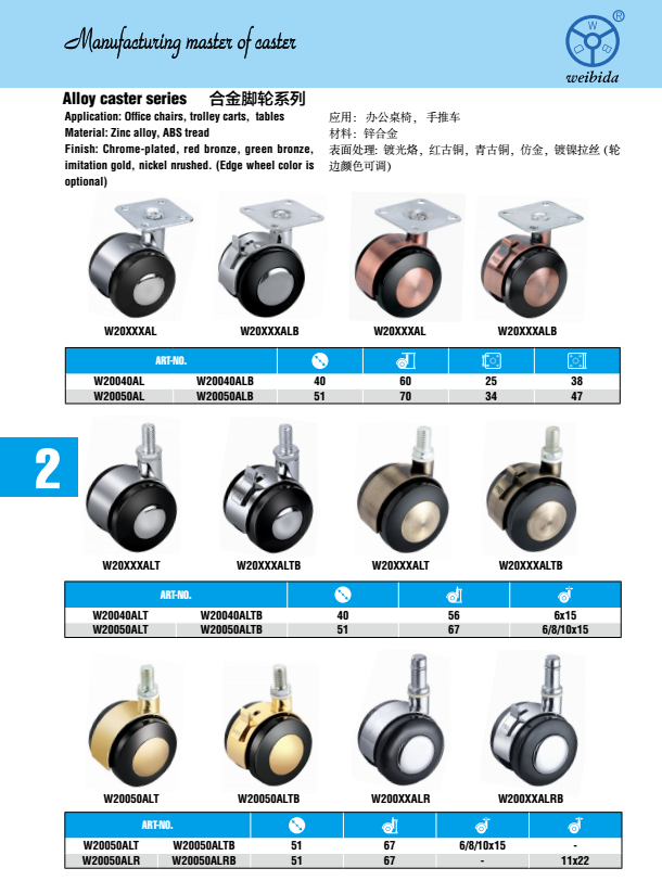 furniture caster