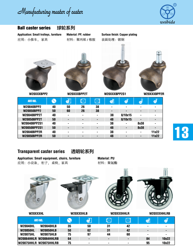 ball caster