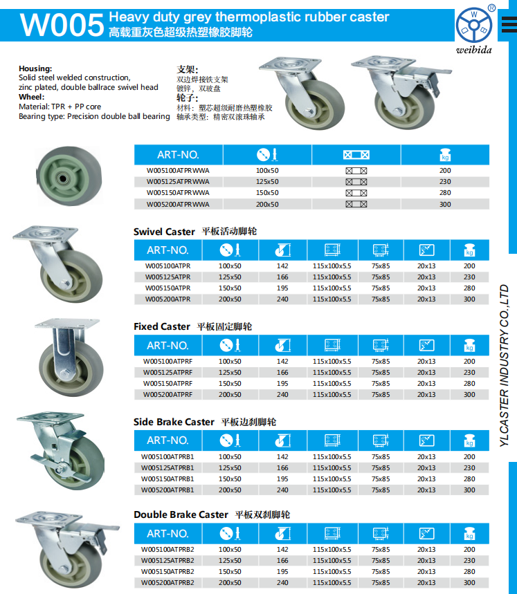 heavy duty grey TPR caster