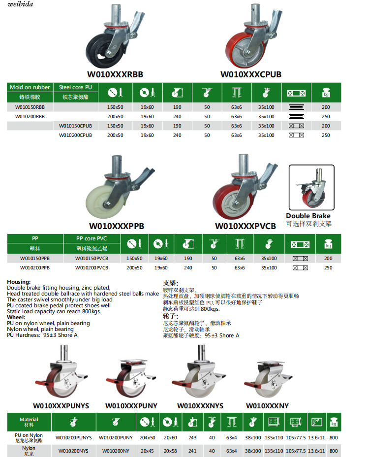 scaffolding caster