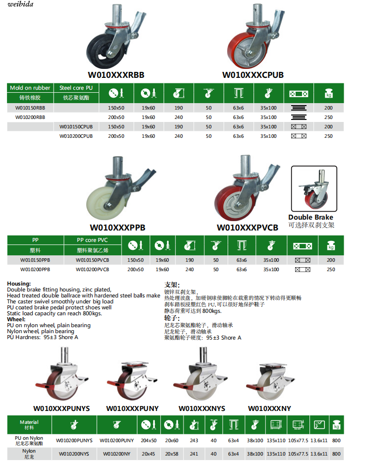 Black Rubber scaffold caster wheels Supplier