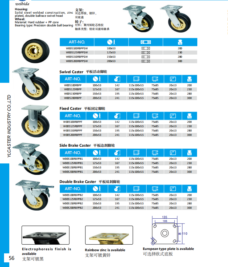 pp core black rubber caster