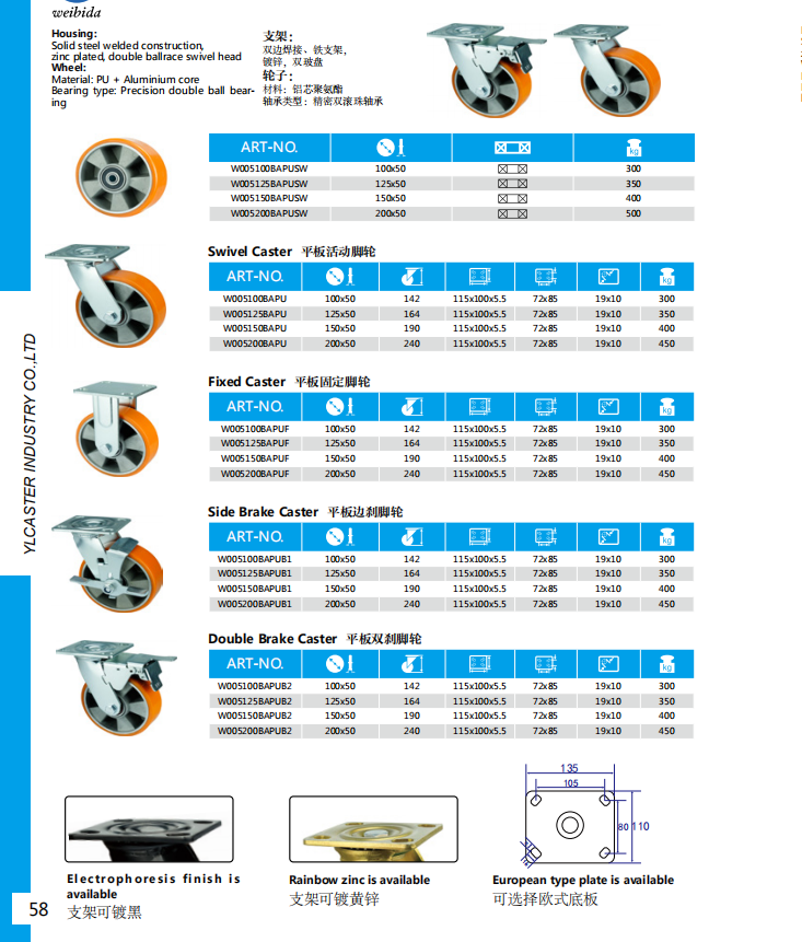 aluminum core pu caster